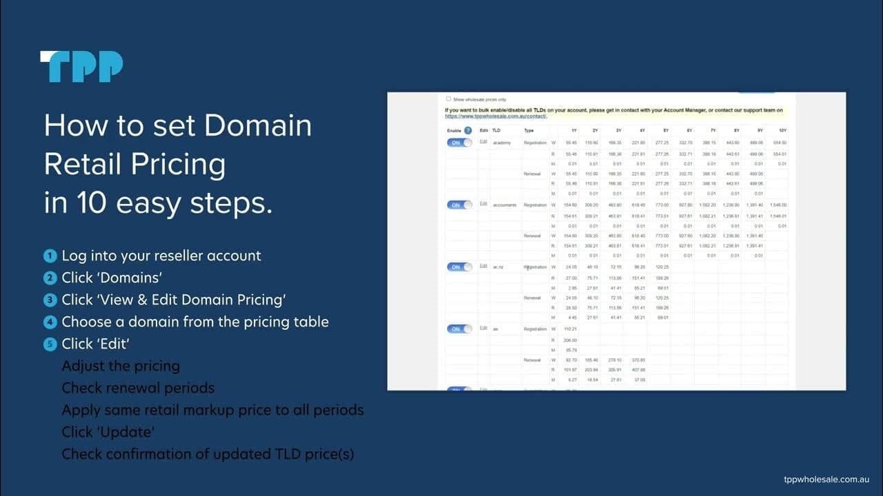 How to Set Domain Retail Pricing